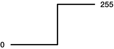 ELATION FUZE PENDANT 230 W 11,000 Lumen High CRI RGBWL LED Pendant - 0 sec Fade Time