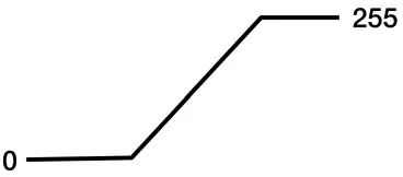 ELATION FUZE PENDANT 230 W 11,000 Lumen High CRI RGBWL LED Pendant - 1 sec Fade Time