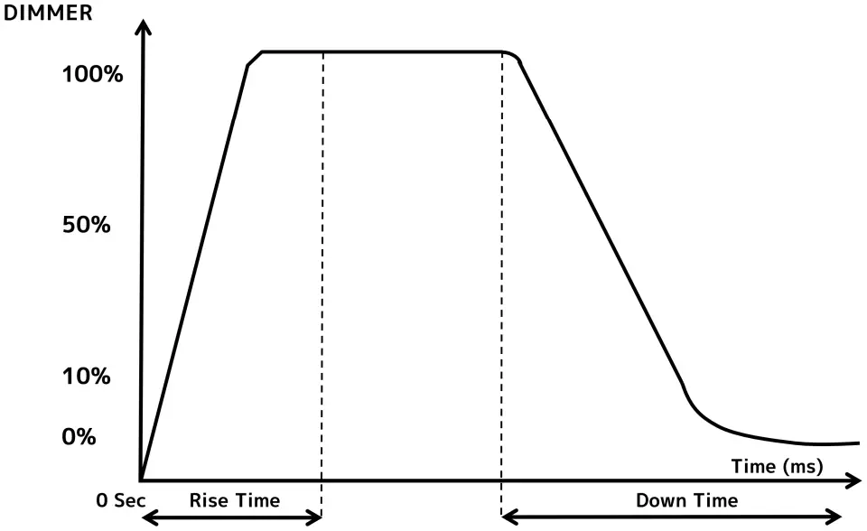 ELATION FUZE PENDANT 230 W 11,000 Lumen High CRI RGBWL LED Pendant - DIMMER MODES