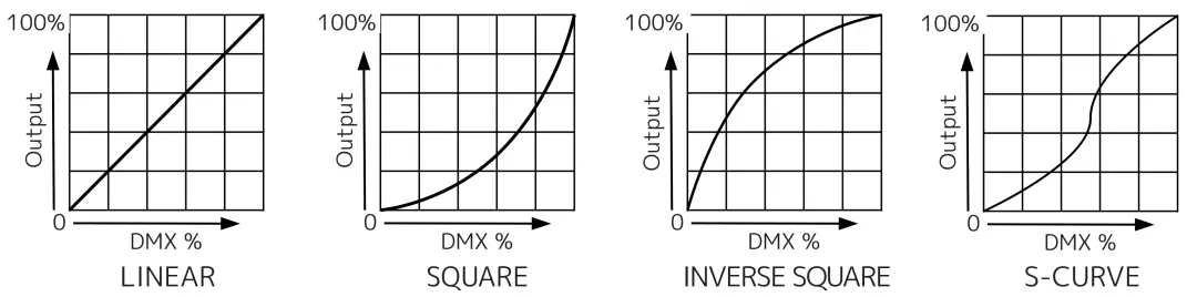 ELATION FUZE PENDANT 230 W 11,000 Lumen High CRI RGBWL LED Pendant - Figure