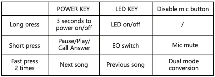 EasySMX-EHP-61D-Wireless-Headset-FIG-3