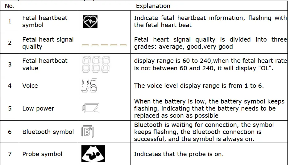 cigii-P612-Ultrasonic-Fetal-Doppler-FIG-3
