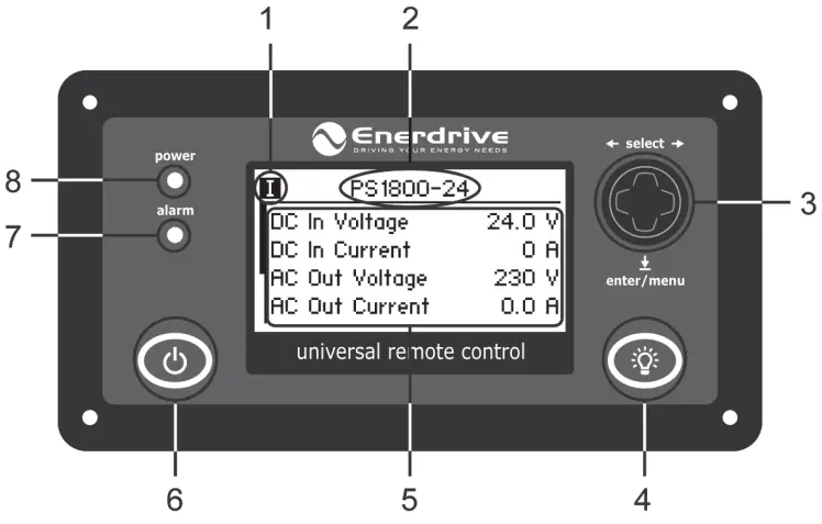 URC Display and control overview