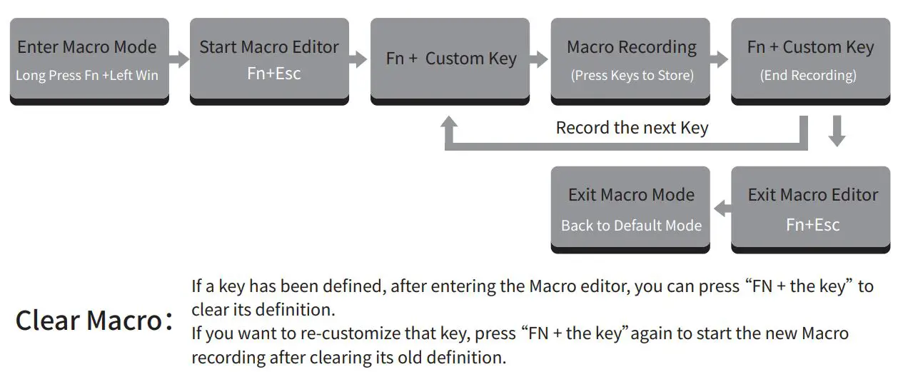 AKKO 3061 Mechanical Keyboard User Manual - Akko Macro