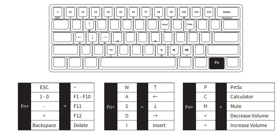 AKKO 3061 Mechanical Keyboard User Manual - HotKeys