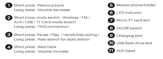 Wings Lifestyle Center Stage 100 Soundbar - Layout 2