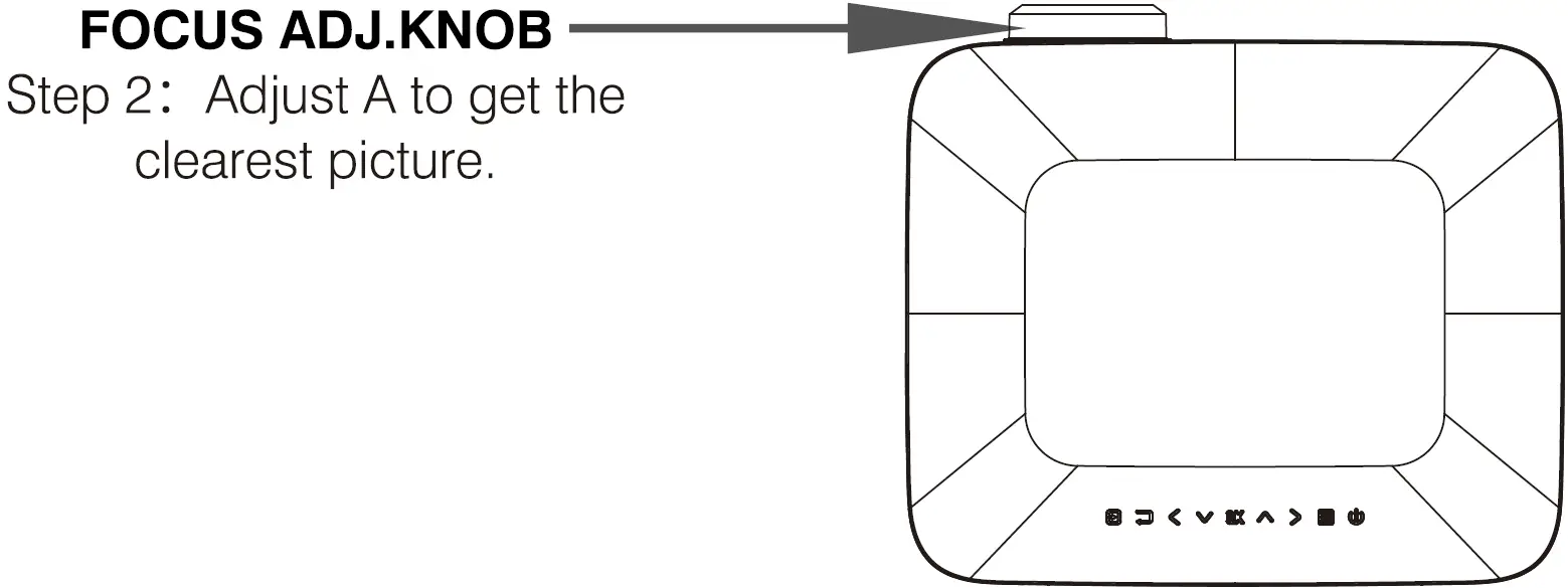 Adjust Focus and Keystone