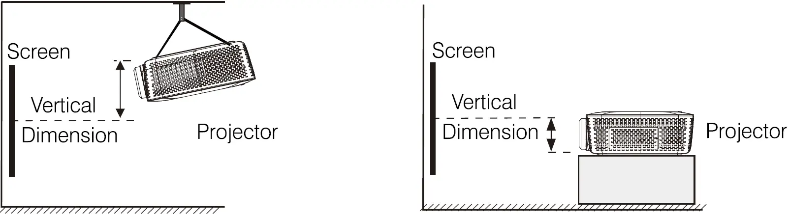 Adjusting Vertical Location