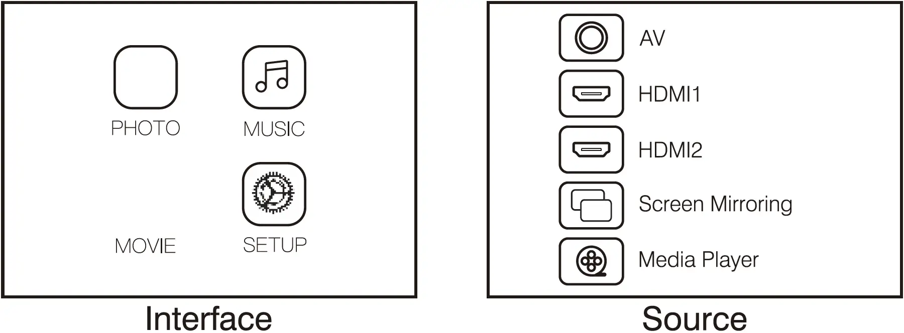 Connection Instructions