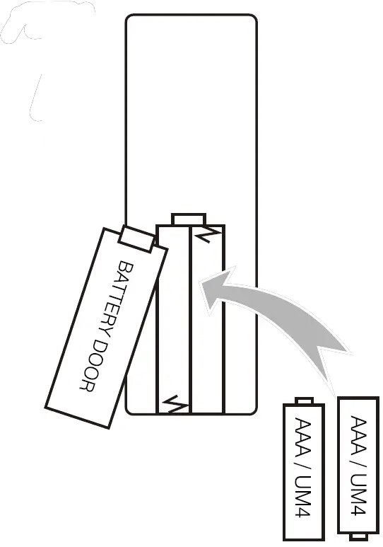 Install Remove Battery of Remote