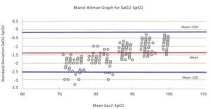 FIG 10 Technical Description