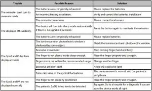 FIG 11 Troubleshooting