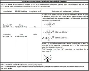FIG 13 Appendix A