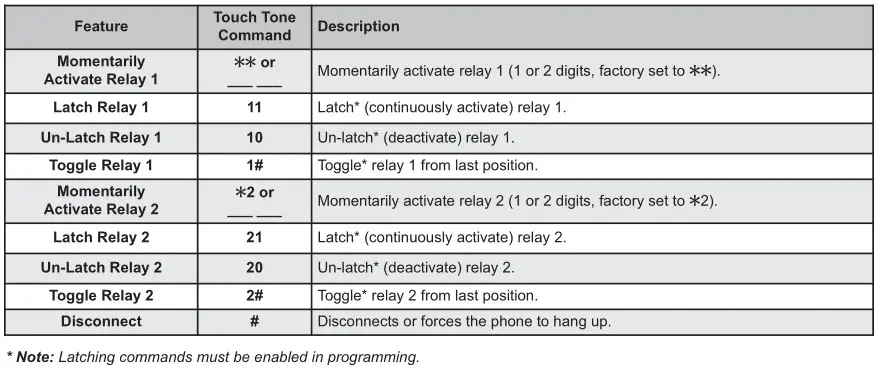 VIKING K-1705-IP Series VoIP Entry Phone System - Remote Access Operation Commands