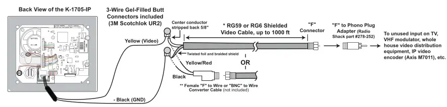 VIKING K-1705-IP Series VoIP Entry Phone System - Using RG59 for Analog Video