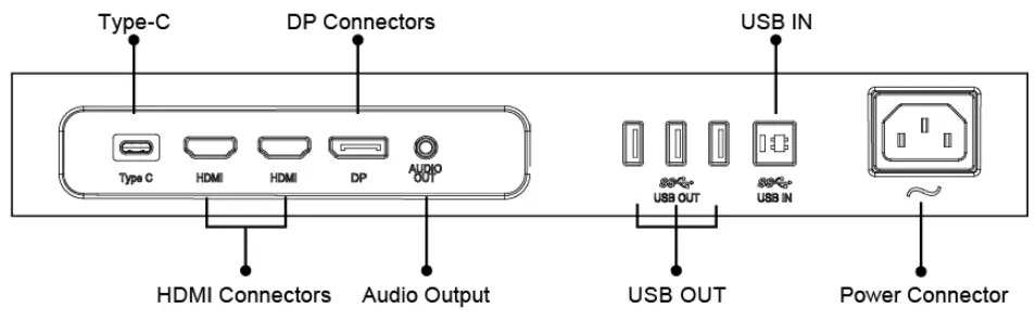 kogan KAMN44UWCLA 44 inch Ultrawide - Connectivity