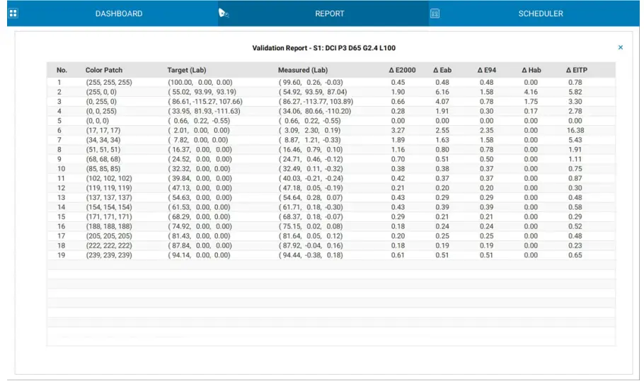DELL UP3221Q UltraSharp 32 HDR Premier Color Monitor - figure 11