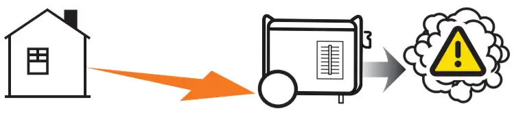 CHAMPION 201057 4250W Dual Fuel Open Frame -figure 7