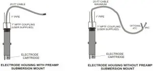 WALCHEM WEL Series WEL-PHF-NN pH ORP Electrodes - Electrode