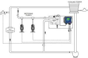 WALCHEM WEL Series WEL-PHF-NN pH ORP Electrodes - In-line Installation