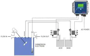 WALCHEM WEL Series WEL-PHF-NN pH ORP Electrodes - Typical Installation