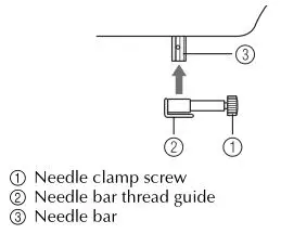 brother Sewing and Mending Machine - As seen from the front of the machine