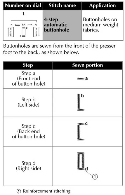 brother Sewing and Mending Machine - BUTTONHOLE SEWING