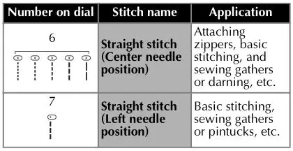 brother Sewing and Mending Machine - Basic stitching