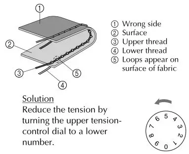 brother Sewing and Mending Machine - Bobbin tension is too loose