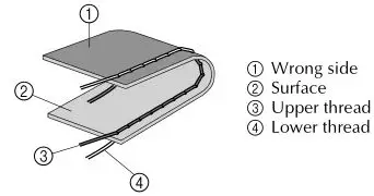 brother Sewing and Mending Machine - Correct tension