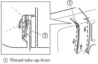 brother Sewing and Mending Machine - Guide the thread through the thread