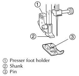 brother Sewing and Mending Machine - Place a different presser foot