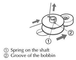 brother Sewing and Mending Machine - Put the bobbin onto the bobbin winder shaft