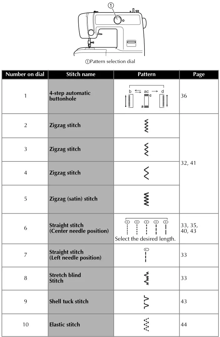 brother Sewing and Mending Machine - Selecting stitching