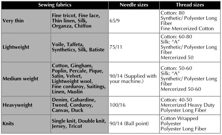 brother Sewing and Mending Machine - Selecting the needle depending on the thread and fabric types