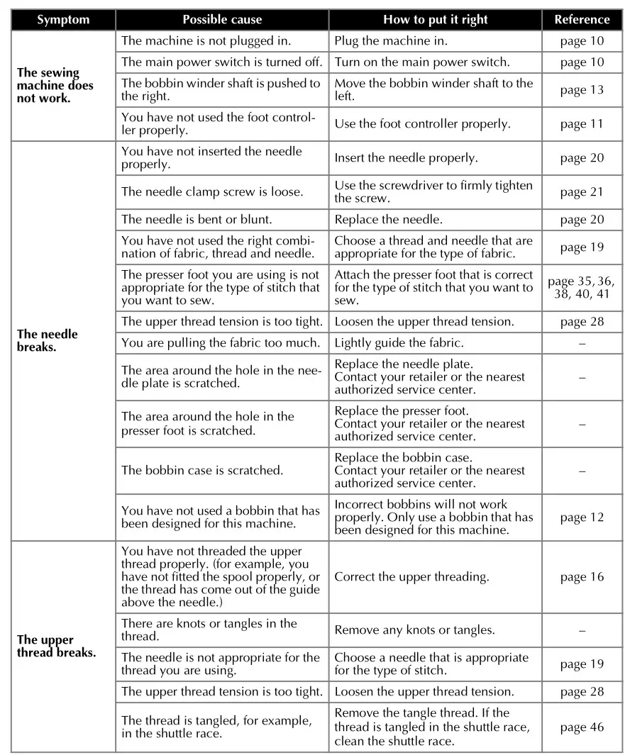 brother Sewing and Mending Machine - TROUBLESHOOTING 1