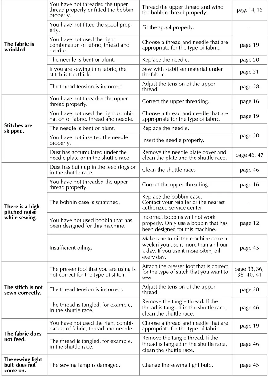 brother Sewing and Mending Machine - TROUBLESHOOTING 3