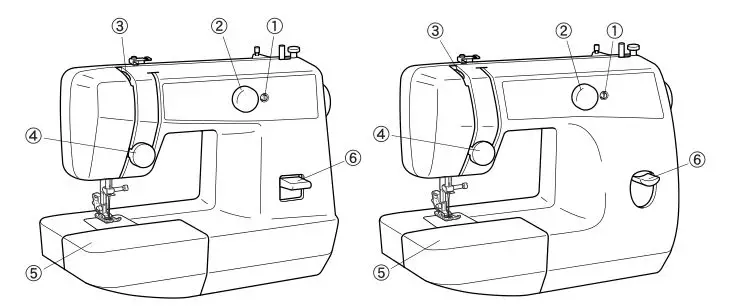 brother Sewing and Mending Machine - The main parts 1