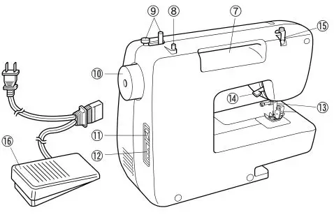 brother Sewing and Mending Machine - The main parts 2