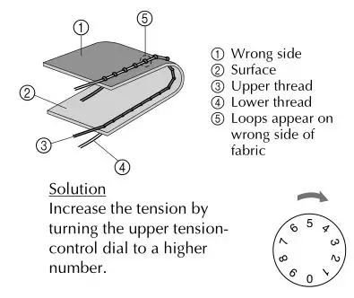brother Sewing and Mending Machine - Upper tension is too loose
