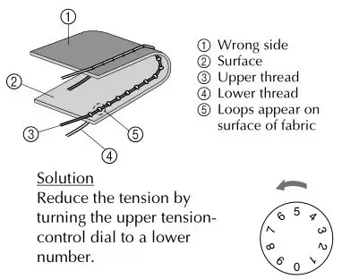 brother Sewing and Mending Machine - Upper tension is too tight