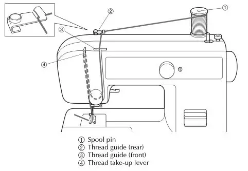 brother Sewing and Mending Machine - Upper threading