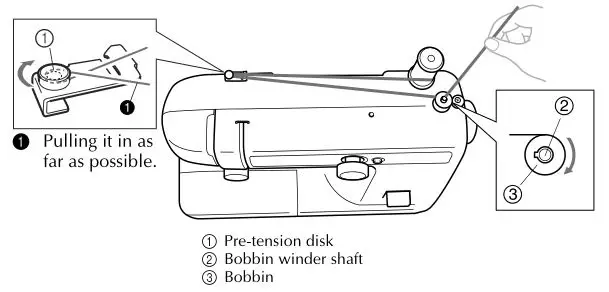 brother Sewing and Mending Machine - Winding the bobbin