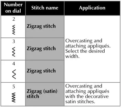 brother Sewing and Mending Machine - Zigzag stitches
