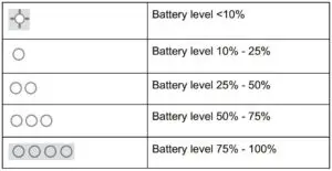 Battery Level LED behaviour