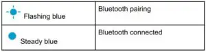 Bluetooth Mode LED behaviour