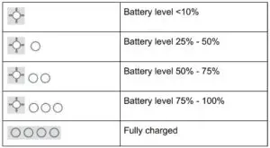 Charging LED behaviour