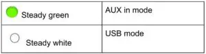 USB Aux Playback LED behaviour