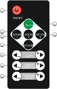 CKU-3030 - IR Remote Functions
