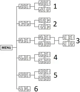 CKU-3030 - Menu Guide